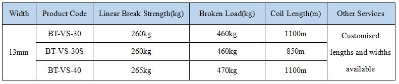 纤维复合打包带 BT-VS-30S 850m