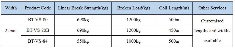 Composietband Omsnoering BT-VS-80 500m