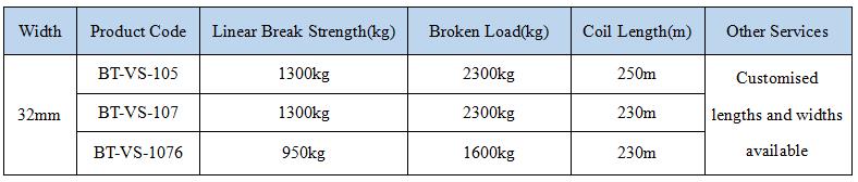 Composietband Omsnoering BT-VS-105 250m