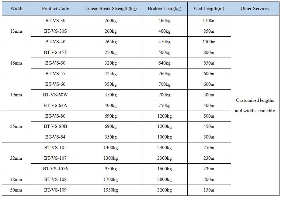 13mm Composietband Omsnoering bereik