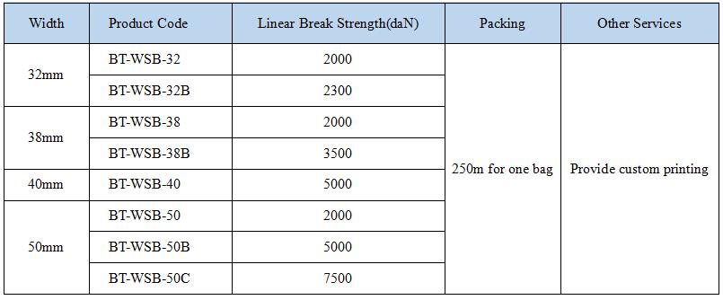 32mm Lashing banden